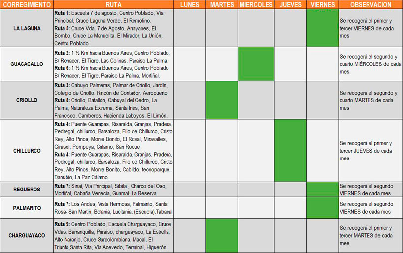 Rutas de recoleccion residuos solidos